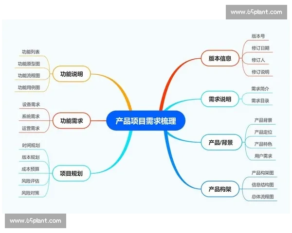 详解全面梳理各类省级比赛项目类别参赛规则与发展机会指南